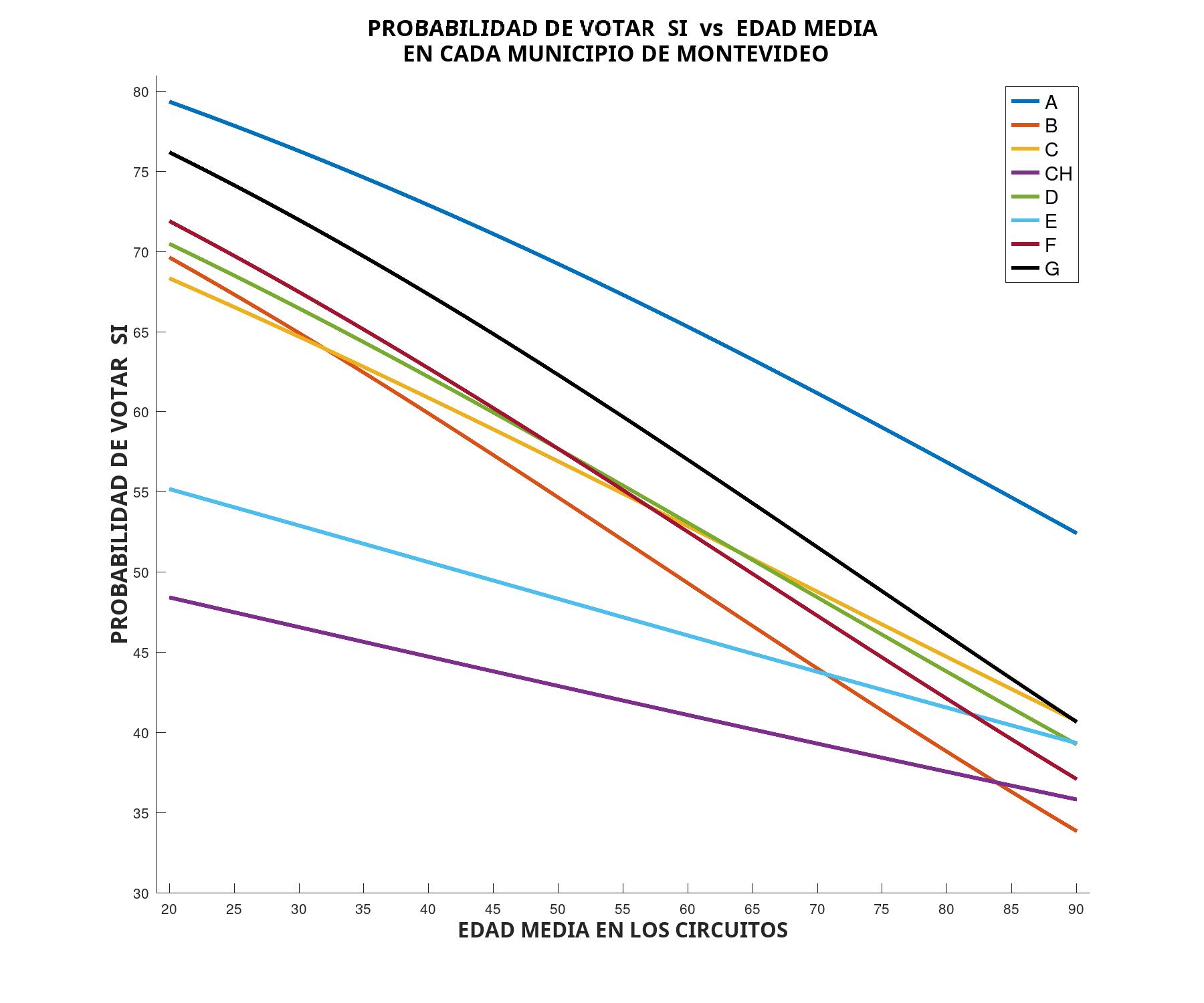Grafico