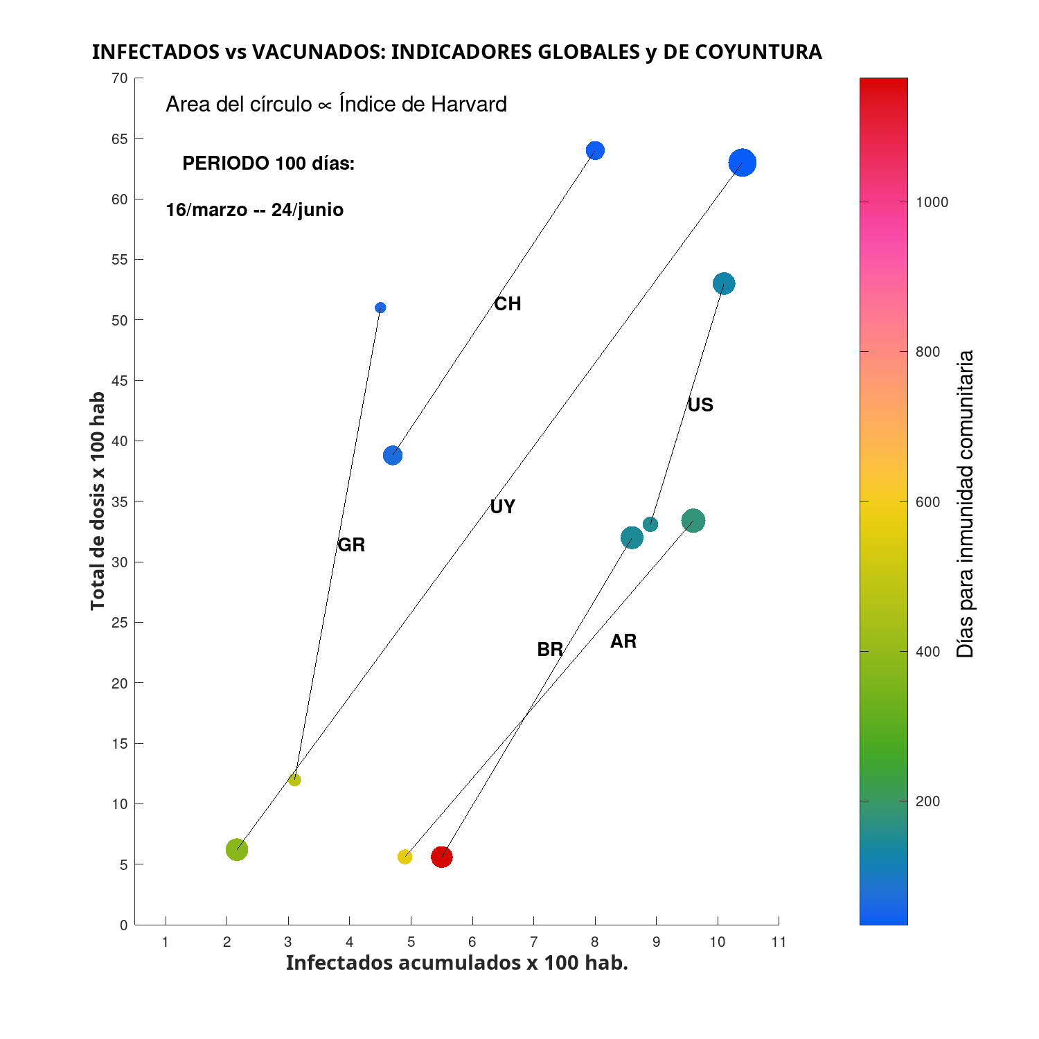 Infectados vs vacunados