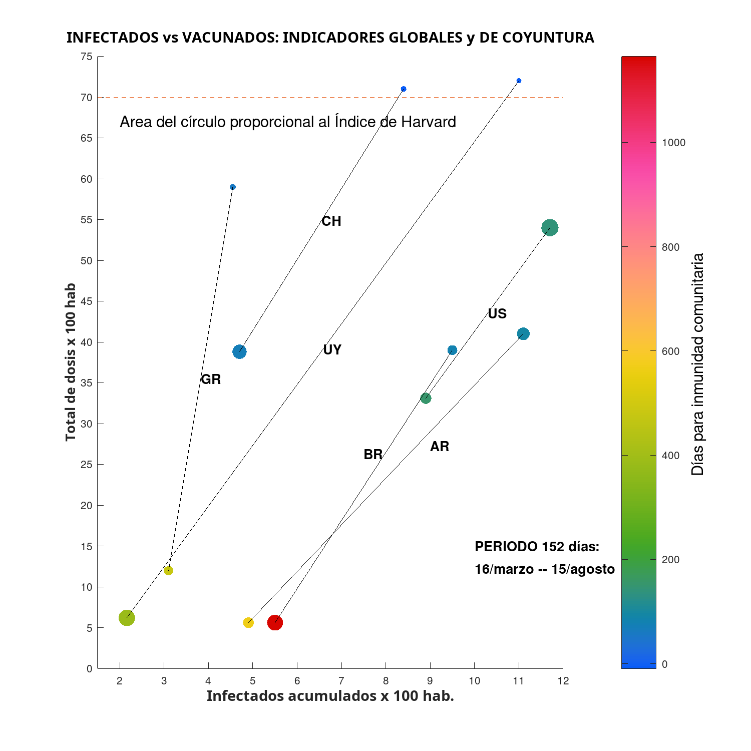 Infectados vs
      vacunados 15 agosto