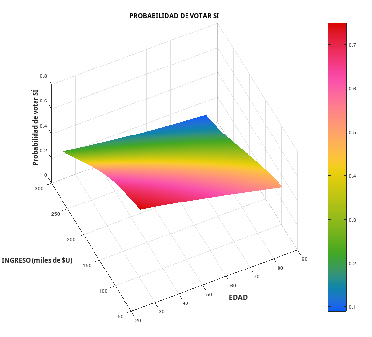 Grafico